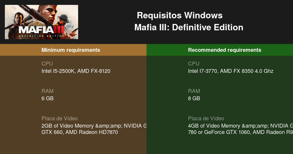 Mafia III: Requisitos minimos y recomendados para PC