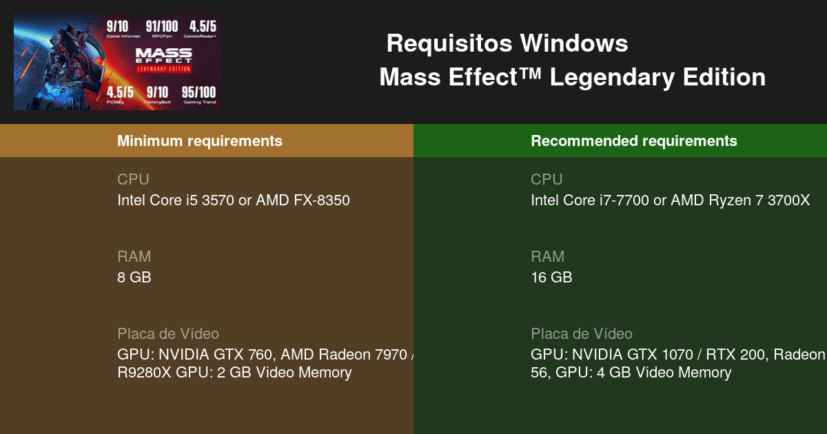 Mass Effect: Legendary Edition tem seus requisitos revelados, seu PC está  pronto para encarar outras galáxias?