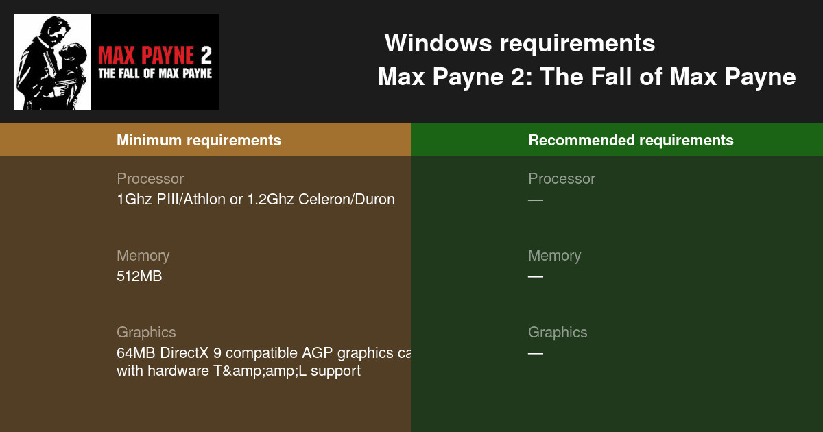 max payne 2 windows 10 fix