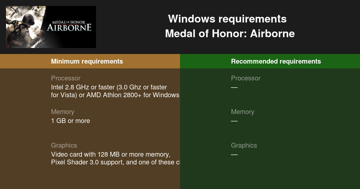What is the minimum for Medal of Honor: Airborne?