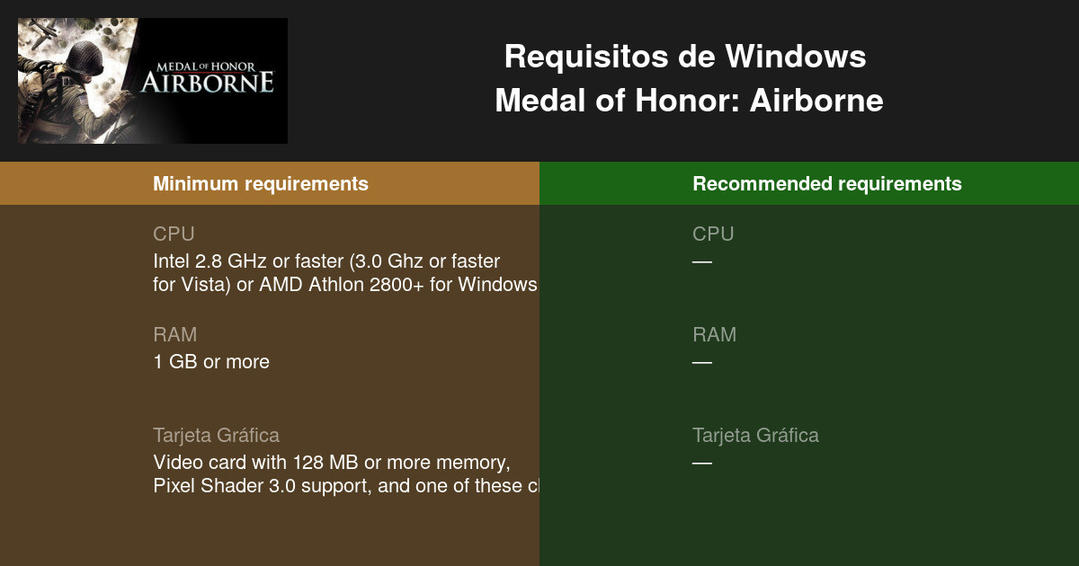 Medal Of Honor Airborne Requisitos Minimos Y Recomendados 21 Prueba Tu Pc