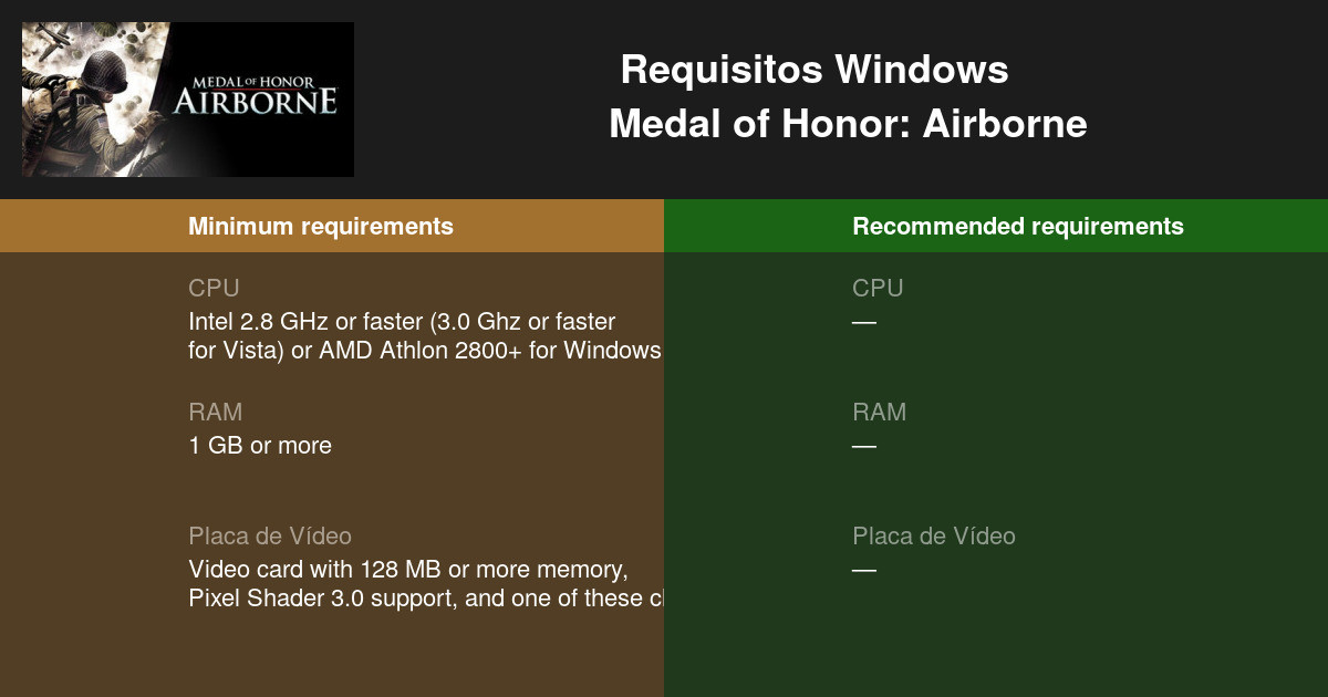 Medal of Honor Airborne Requisitos Mínimos e 2024 Teste