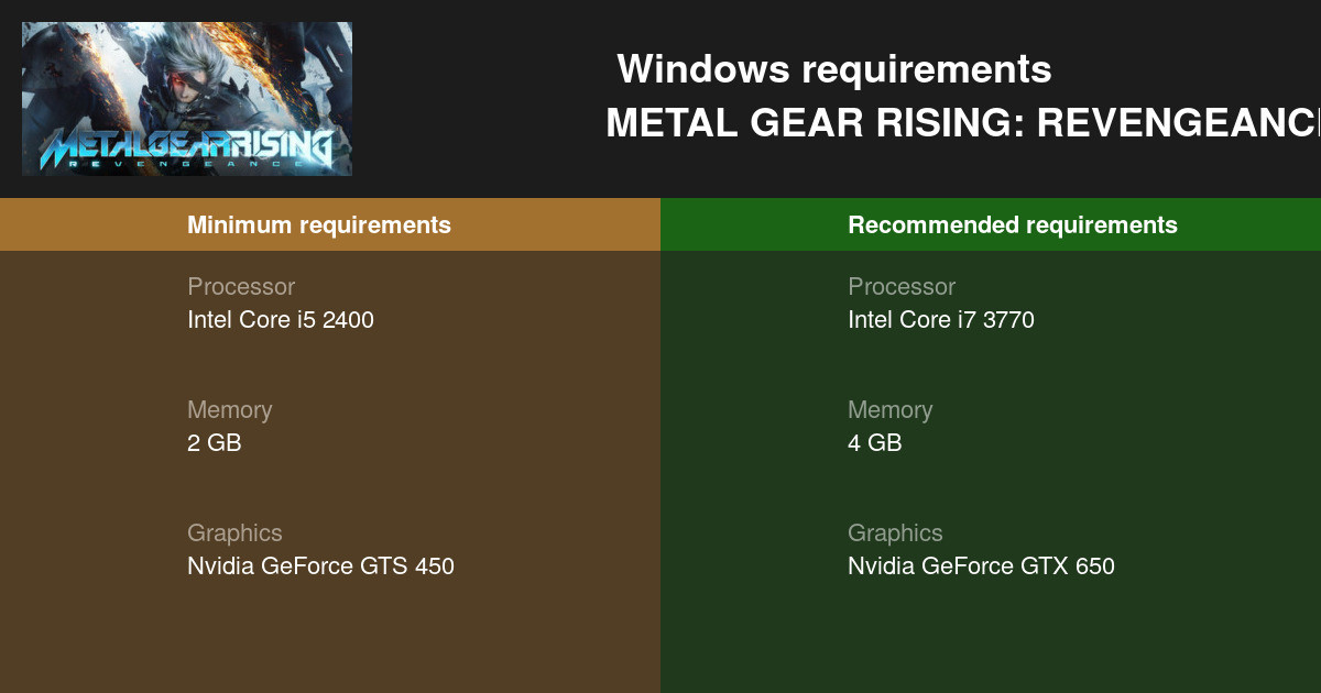 metal gear rising revengeance system requirements