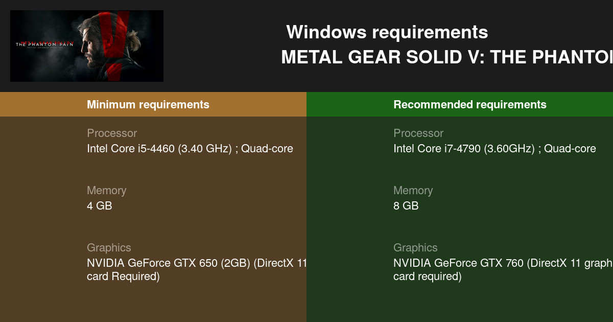 System Requirements for MGSV: TPP : r/metalgearsolid