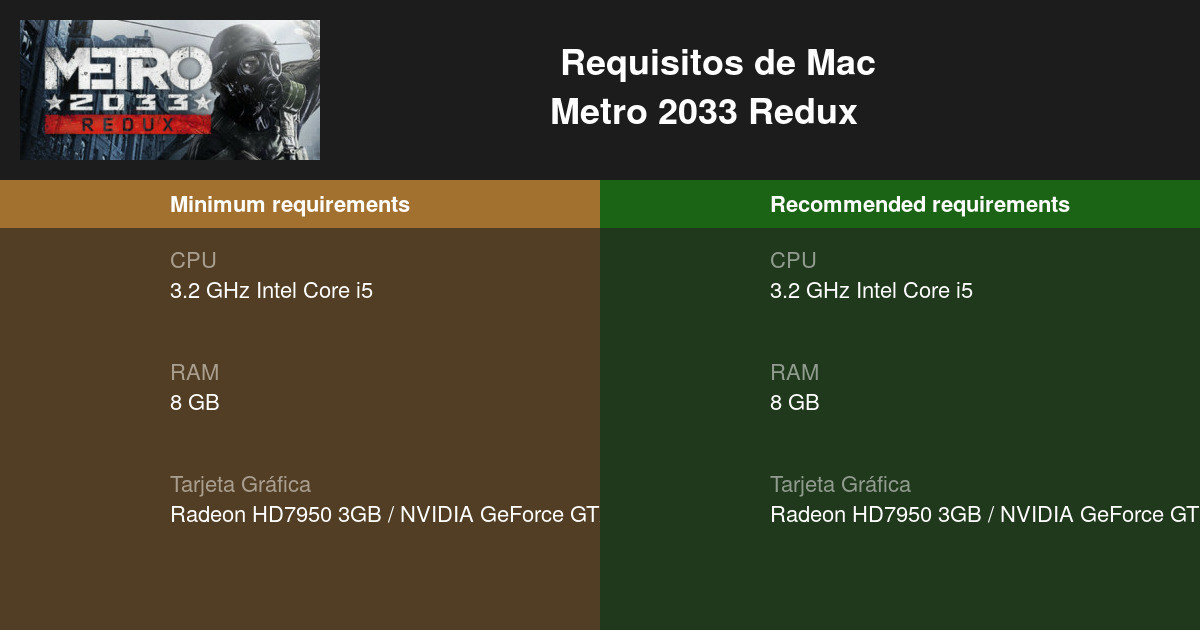 Metro 33 Redux Requisitos Minimos Y Recomendados 21 Prueba Tu Pc