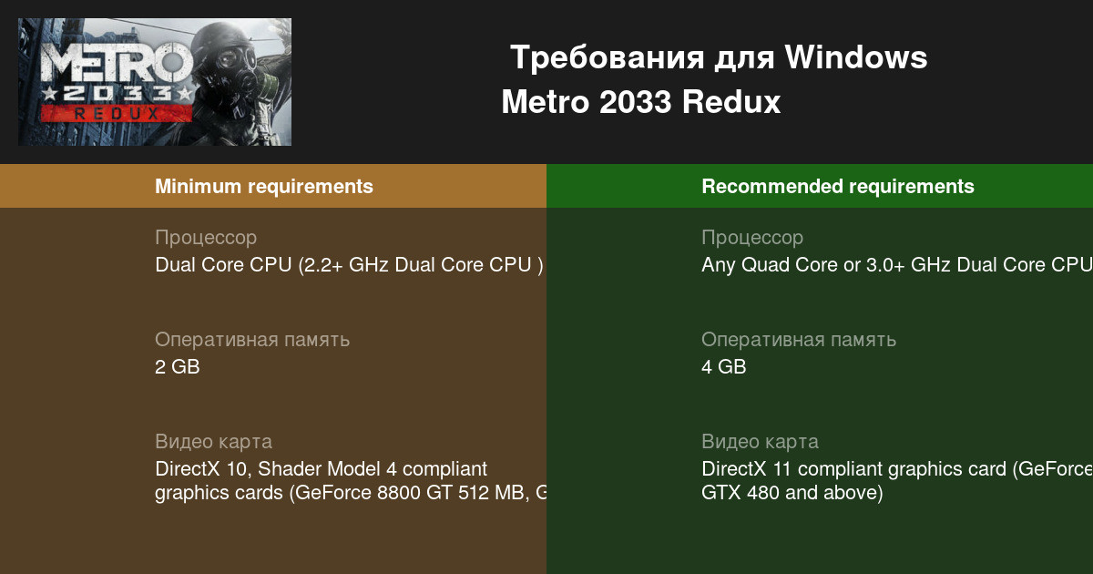 Ошибка при установке metro 2033 runtime error