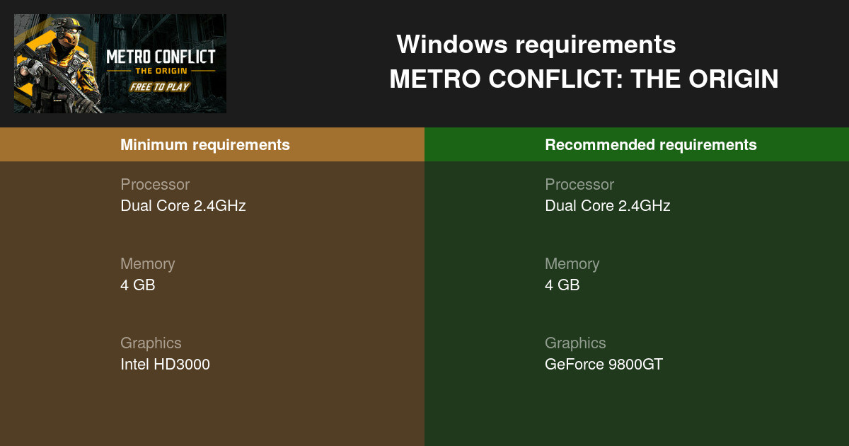 Metro conflict системные требования