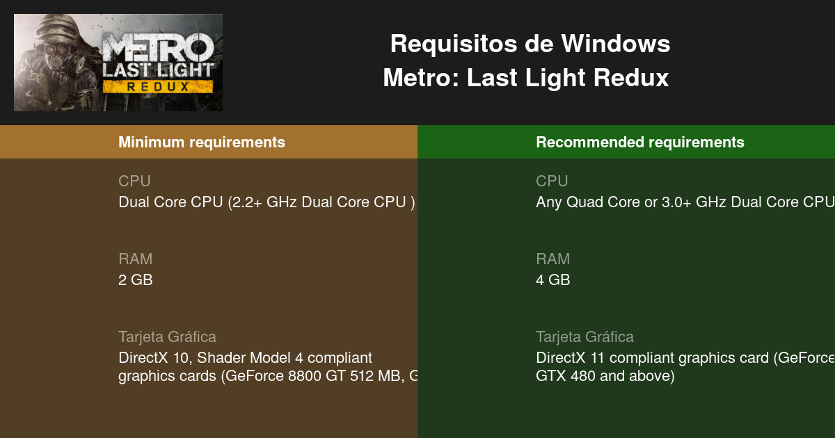 metro last light pc requerimientos