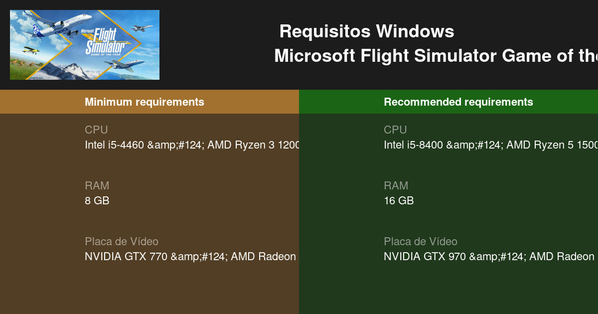 Microsoft Flight Simulator Game of the Year Edition Requisitos Mínimos e  Recomendados 2023 - Teste seu PC 🎮
