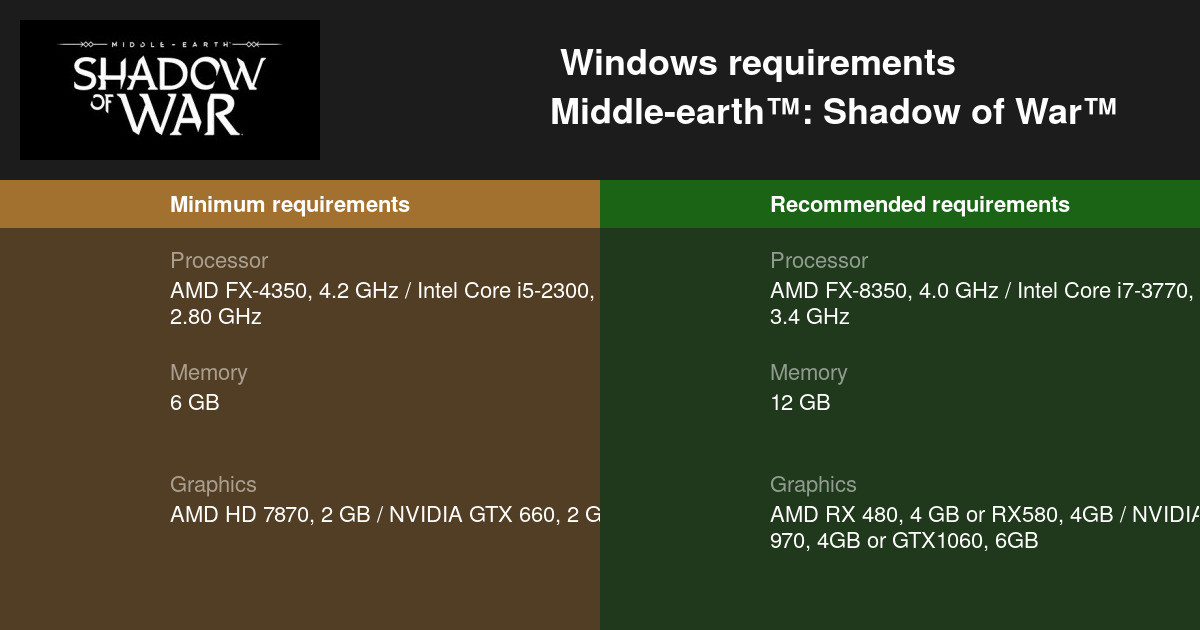 Middle-earth: Shadow of War System Requirements: Can You Run It?