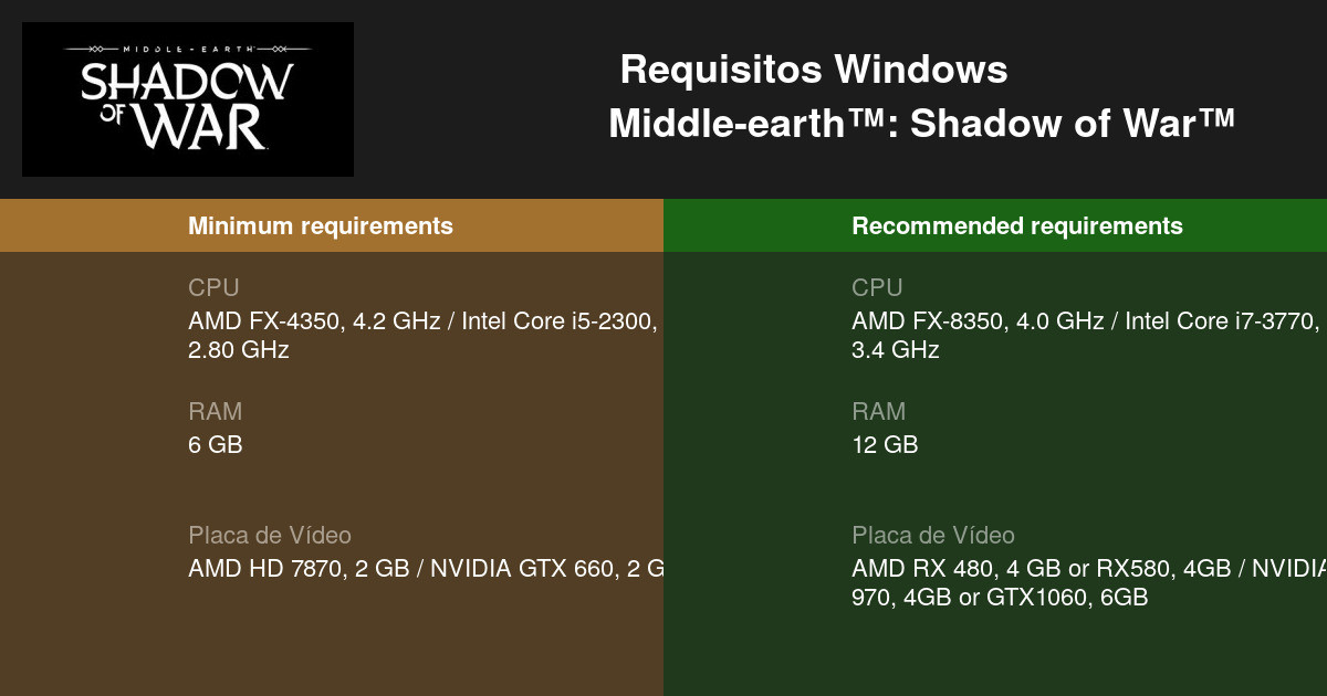 Middle-earth™: Shadow of Mordor™ Requisitos Mínimos e Recomendados 2023 -  Teste seu PC