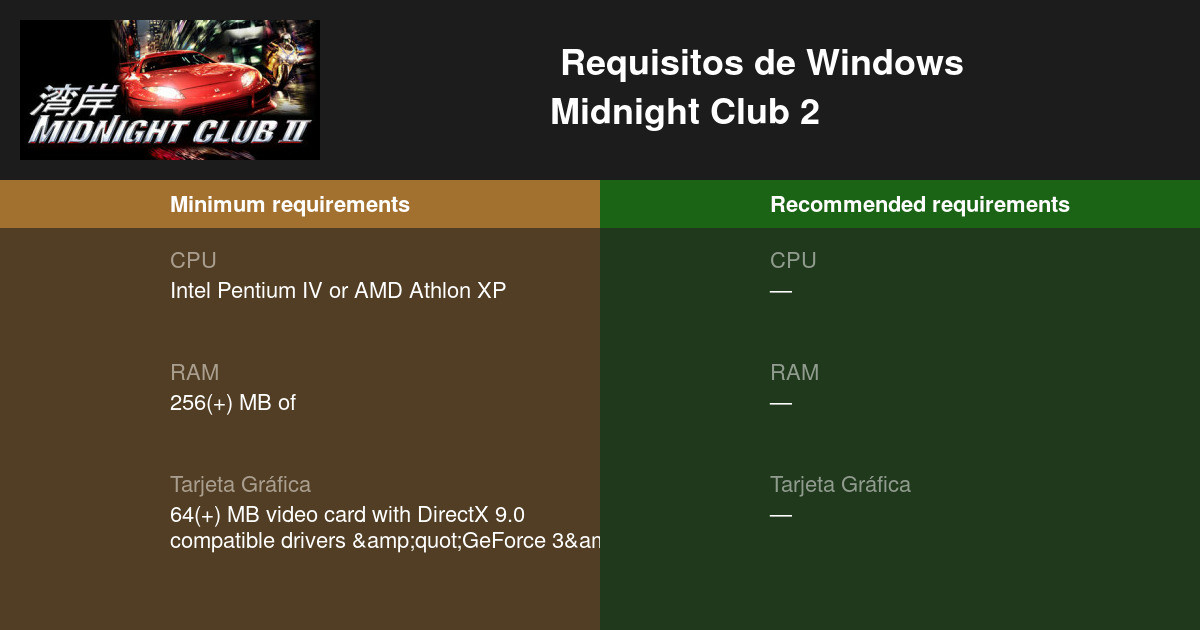 Midnight Club 2 Requisitos mínimos y recomendados 2023 - Prueba tu PC ?