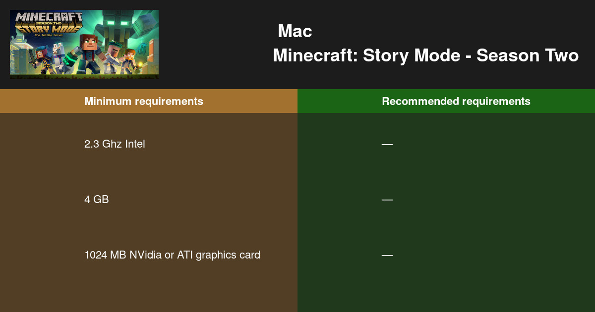 Minecraft Story Mode Season Two系统需求21 是否能执行