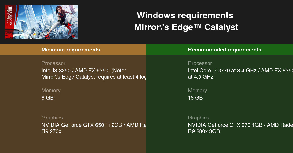 Confira os requisitos mínimos para rodar Mirror's Edge Catalyst no PC
