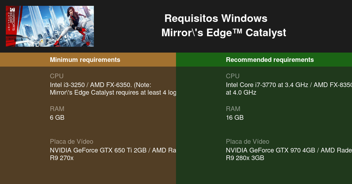 Requisitos mínimos e recomendados de Mirror's Edge Catalyst