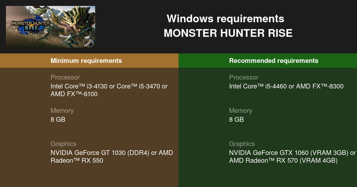 MONSTER HUNTER RISE system requirements