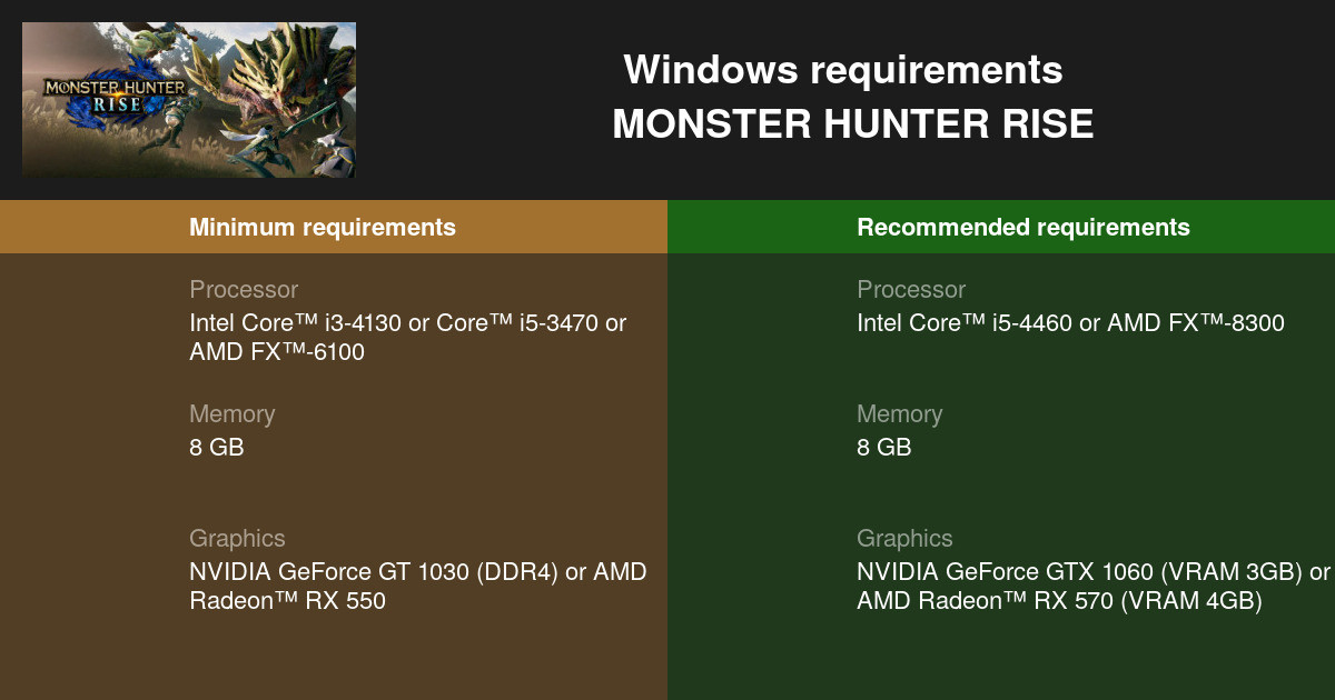 Monster Hunter Rise System Requirements