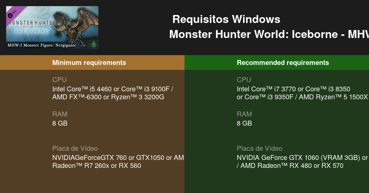 Monster Hunter World Iceborne MHW I Monster Figure Nergigante   Monster Hunter World Iceborne Mhw I Monster Figure Nergigante Requirements Windows Pt 