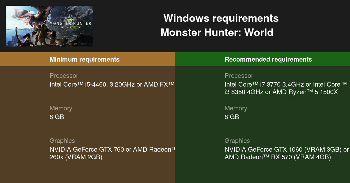 monster hunter world pc requirements