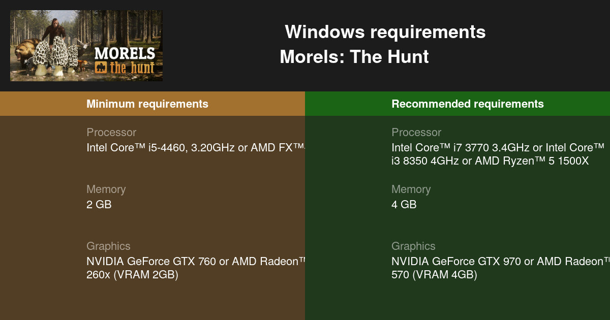 Morels The Hunt System Requirements 21 Test Your Pc
