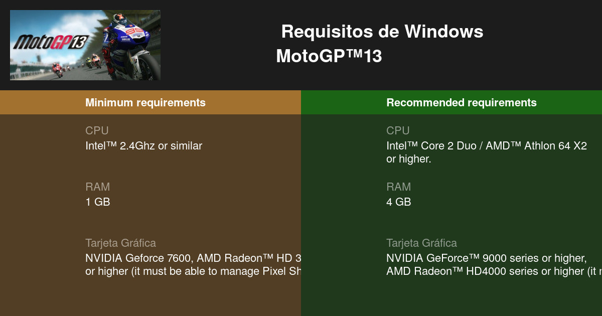 MotoGP™13 Requisitos mínimos y 2024 Prueba tu PC 🎮