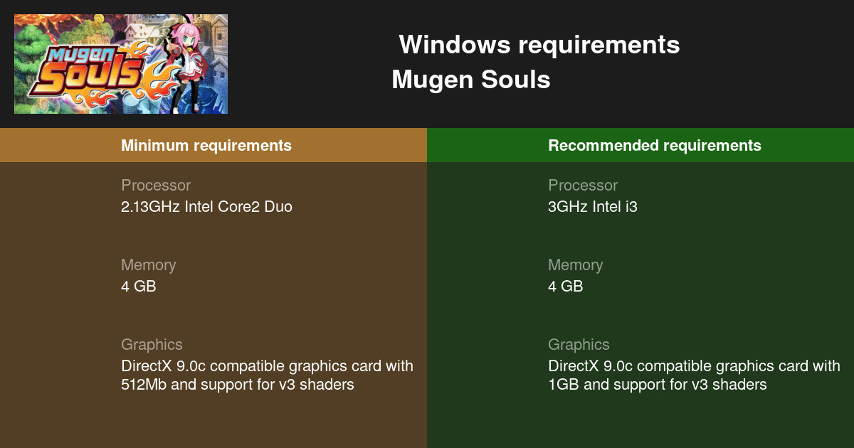 Mugen Souls System Requirements — Can I Run Mugen Souls on My PC?