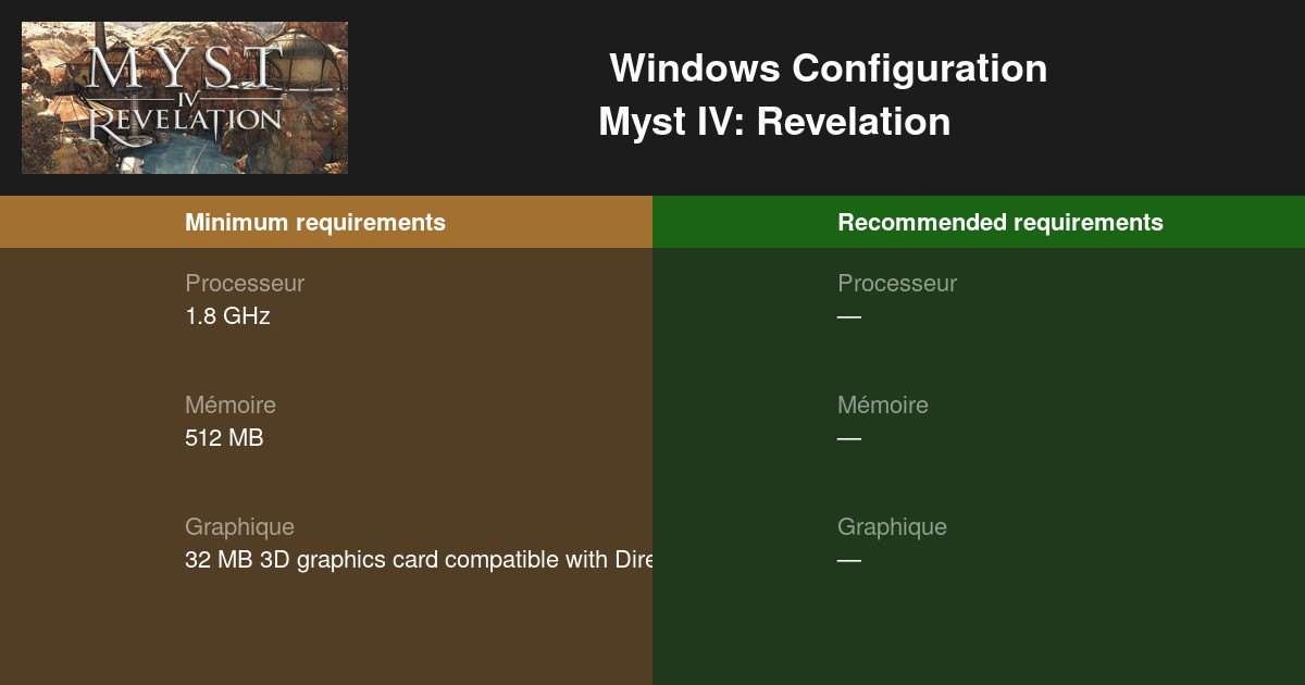 Myst IV: Revelation Configuration requise 2025 - Testez votre PC 🎮