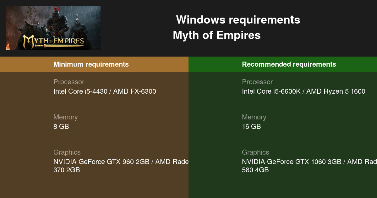 Myth of Empires System Requirements — Can I Run Myth of Empires on My PC?