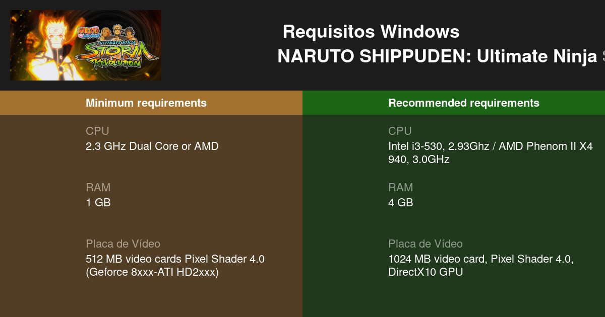 Requisitos mínimos para rodar Naruto Shippuden: Ultimate Ninja Storm 4