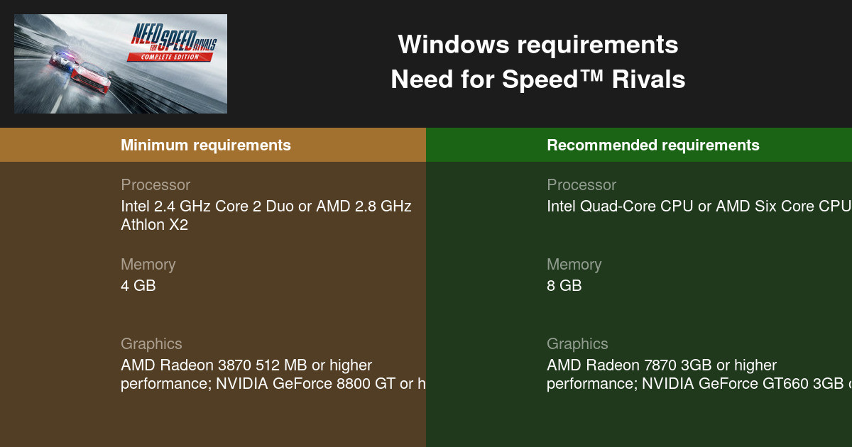 requirements for nfs rivals pc