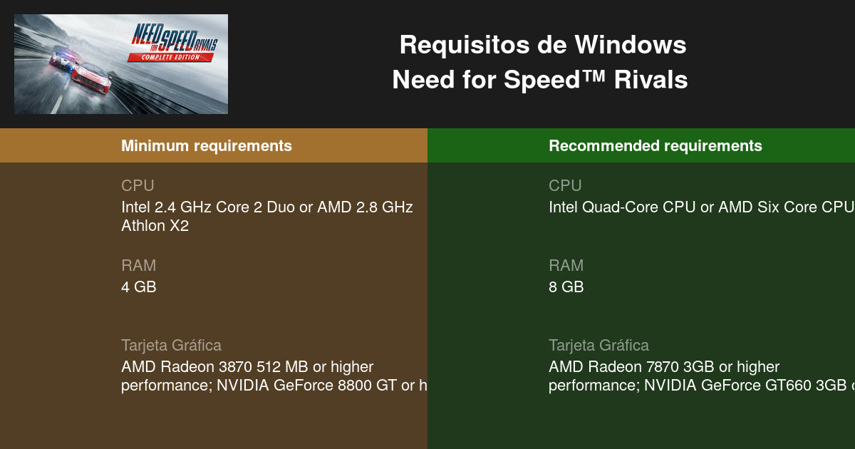 Need For Speed Rivals Requisitos M Nimos Y Recomendados 2024 Prueba   Need For Speed Rivals Requirements Windows Es 