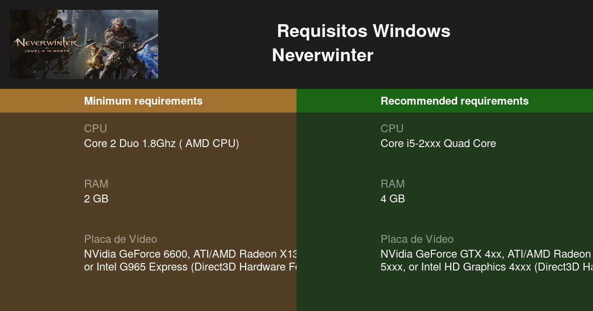 Neverwinter for windows instal