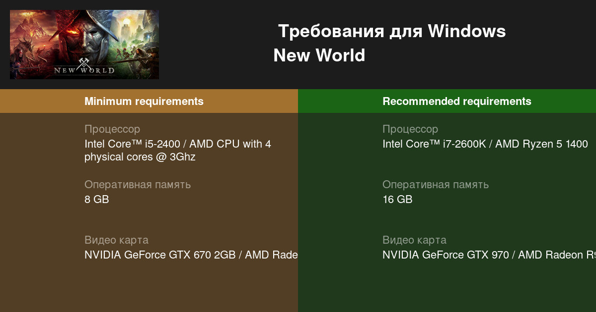 New world пойдет ли на windows 7