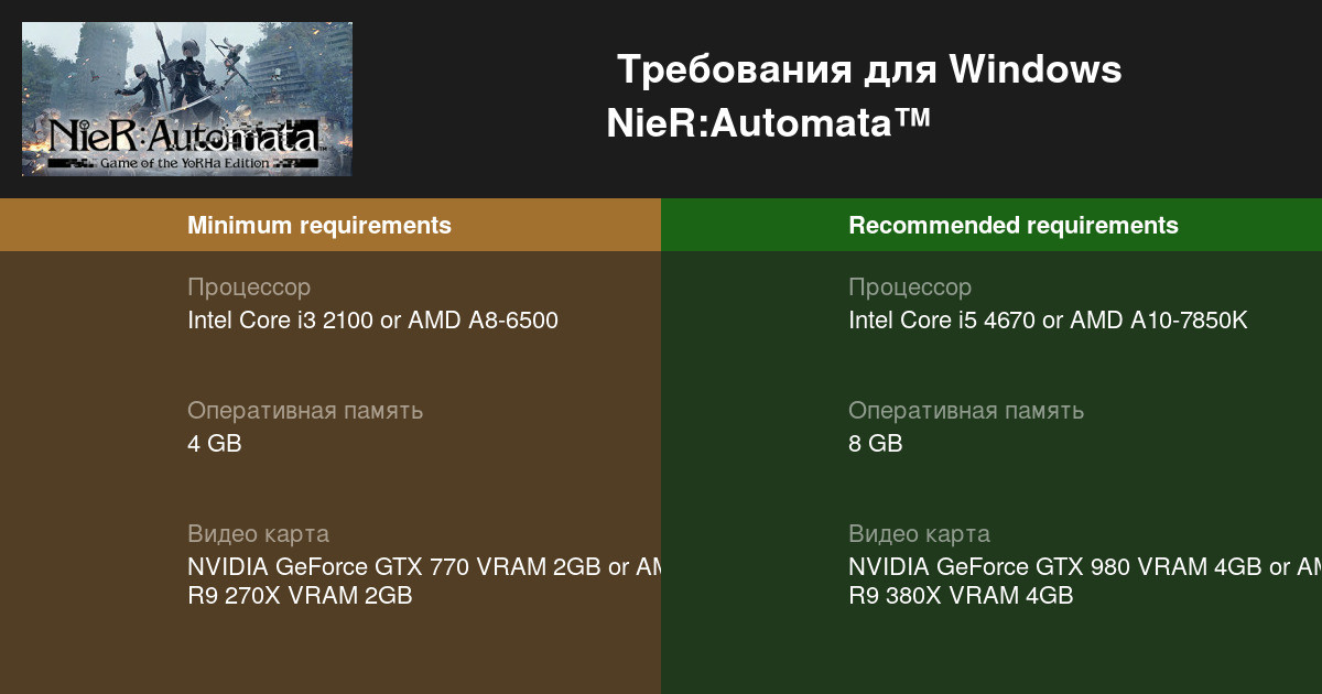 Системные требования NieR:Automata™ — Пойдет ли у тебя игра? — Проверь