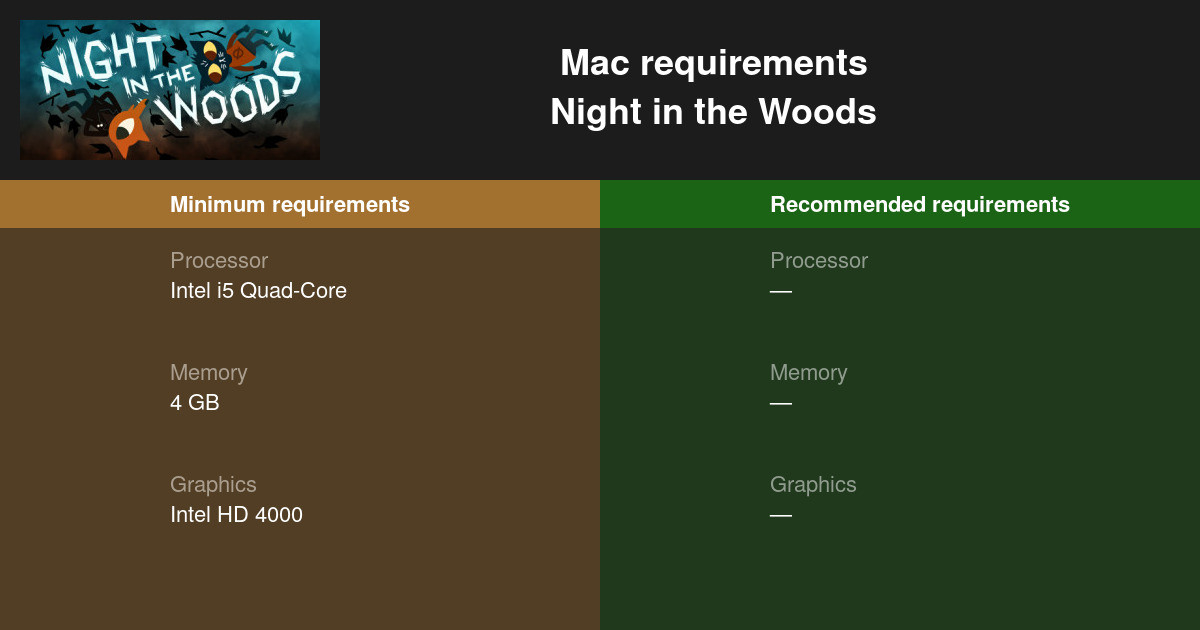 Mac