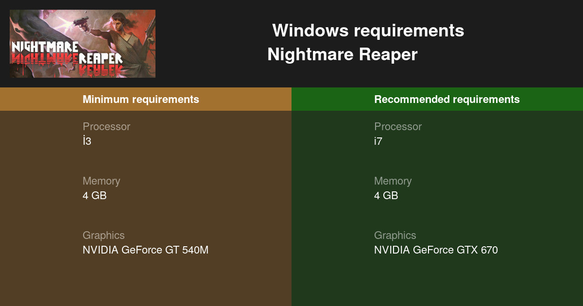 Nightmare Reaper System Requirements — Can I Run Nightmare Reaper on My PC?