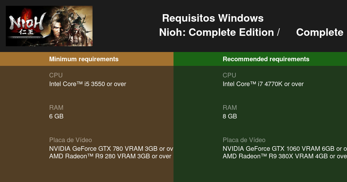 Veja se NiOh: Complete Edition roda no seu PC