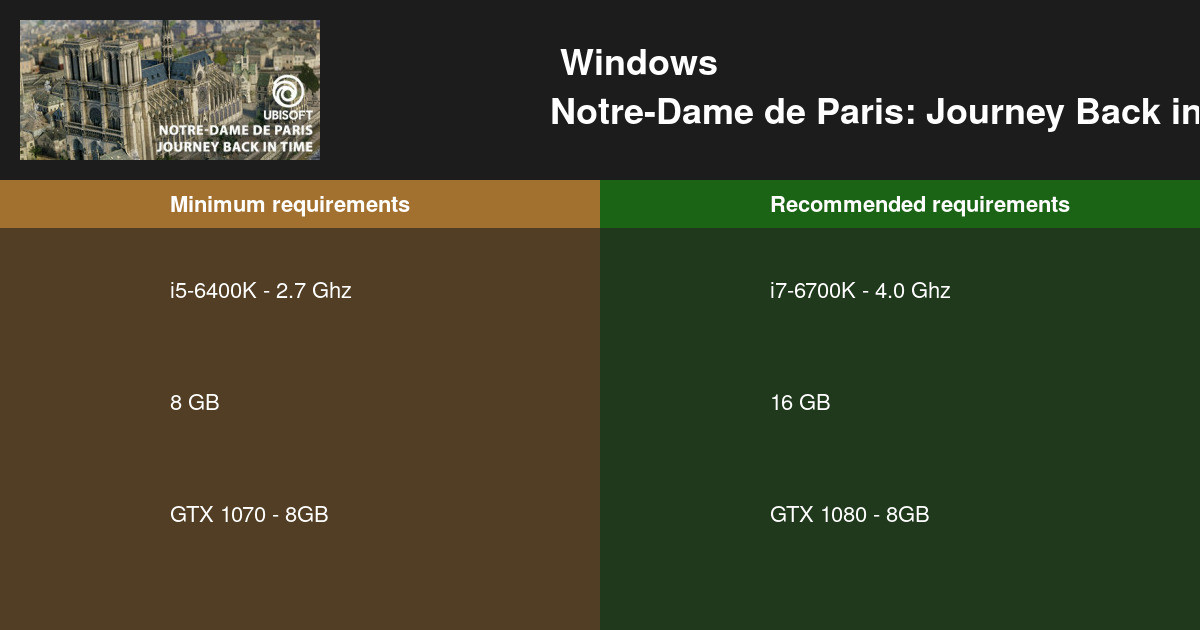 NotreDame de Paris Journey Back in Timeシステム要件2024 PCをテスト🎮