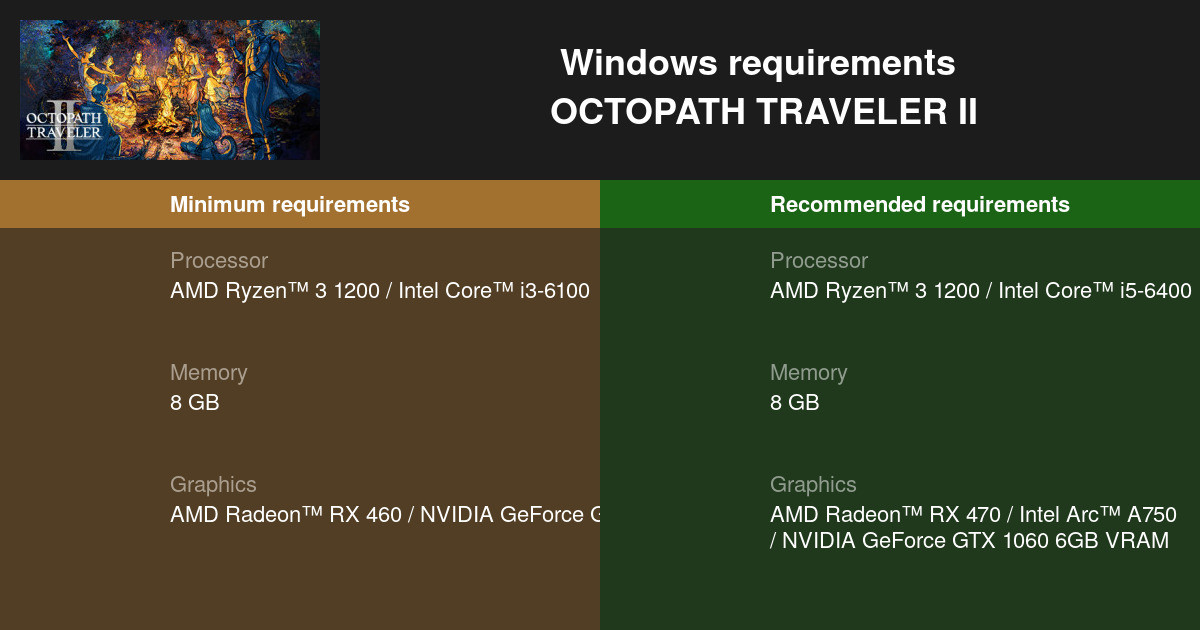 OCTOPATH TRAVELER II System Requirements - Can I Run It? - PCGameBenchmark