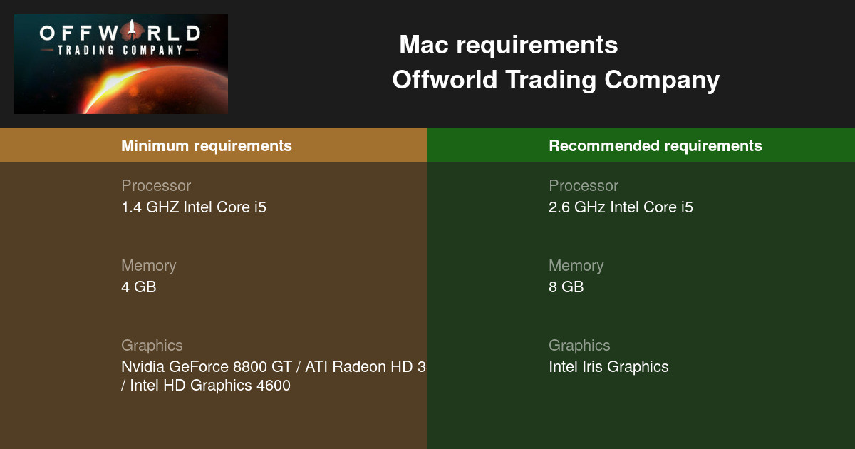 Offworld Trading Company System Requirements 21 Can I Run It