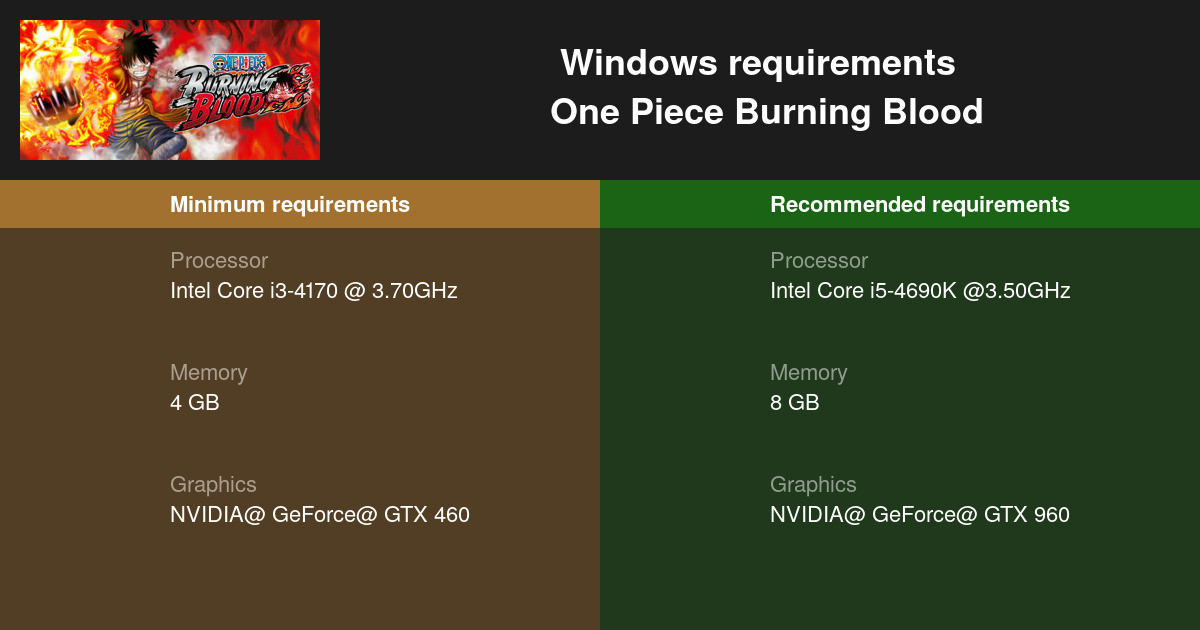 One Piece Burning Blood System Requirements 21 Can I Run It