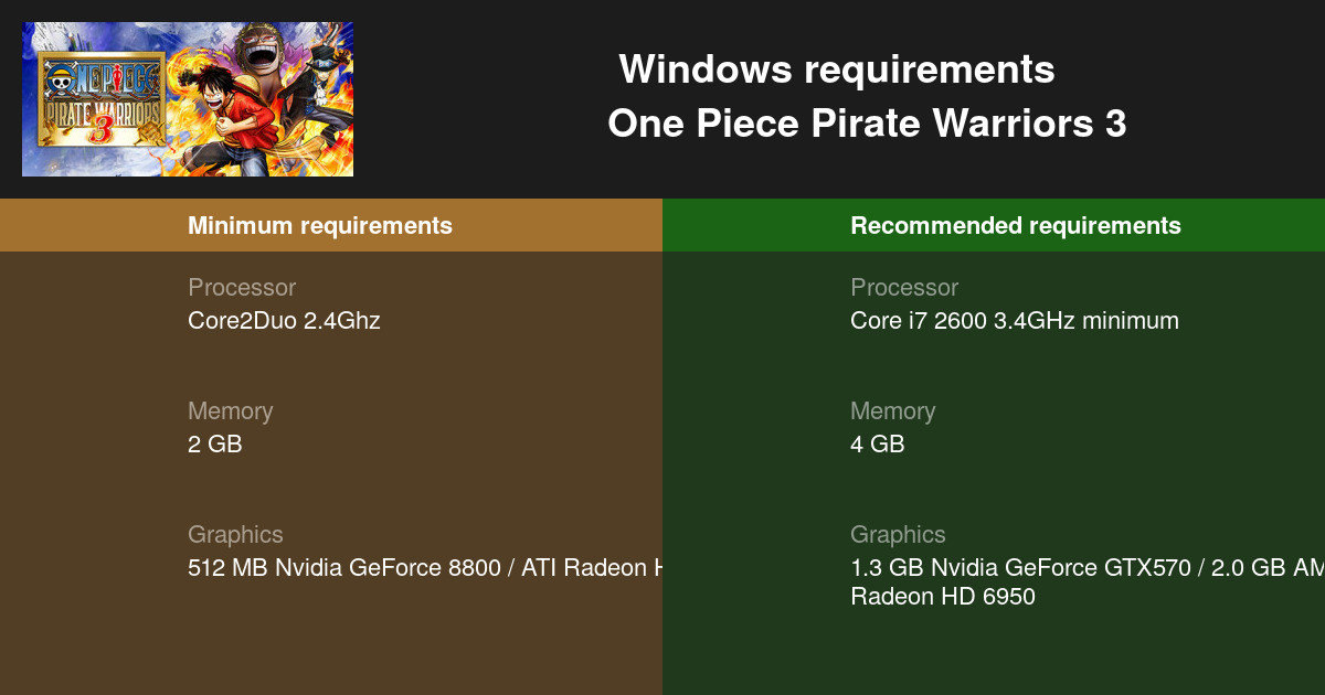 one-piece-pirate-warriors-3-system-requirements-can-i-run-one-piece