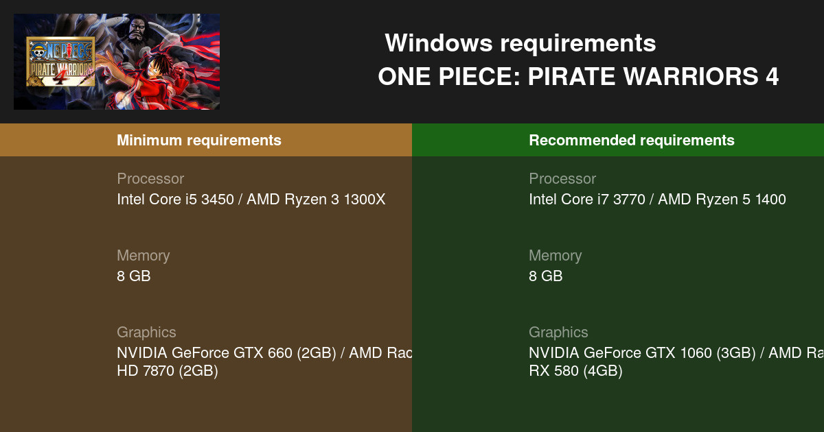 One Piece Pirate Warriors 4 System Requirements 21 Test Your Pc