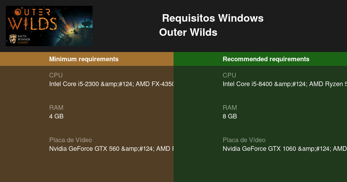 Outer Wilds Requisitos Mínimos e Recomendados 2023 - Teste seu PC 🎮