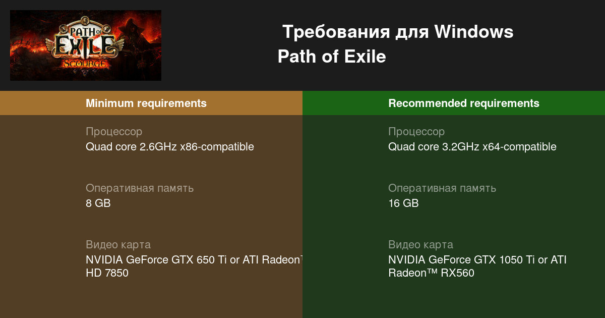 Createbuffer параметр задан неверно path of exile