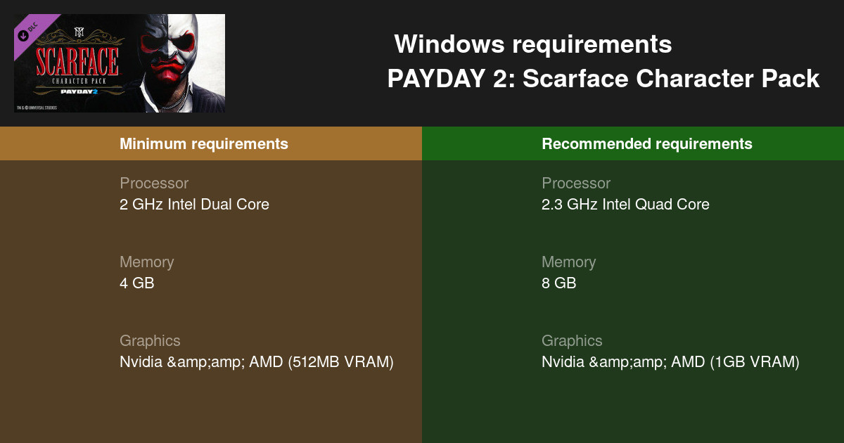 Payday 2 System Requirements: Can You Run It?