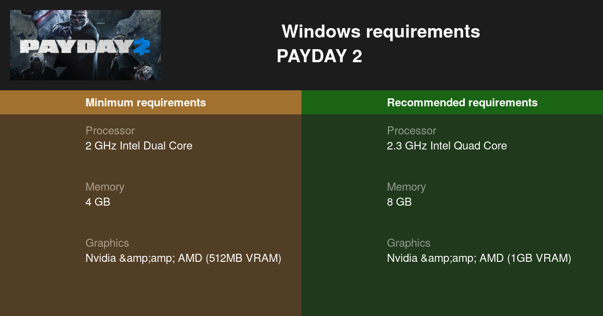 PAYDAY 2 System Requirements — Can I Run PAYDAY 2 on My PC?