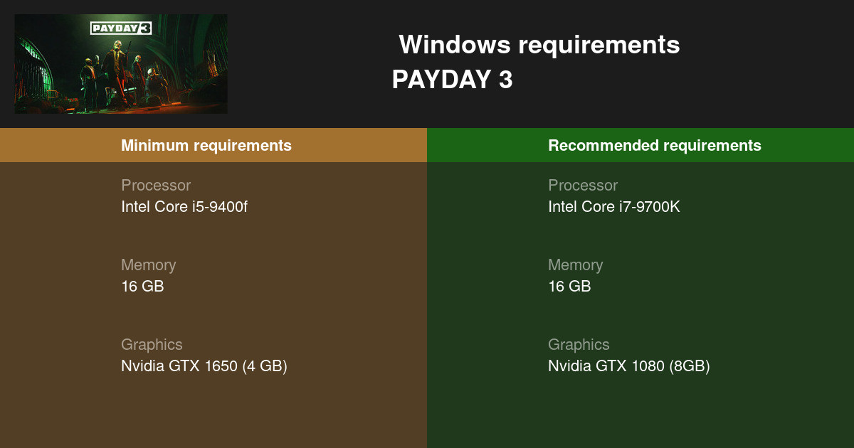 Payday 3 revela sus requisitos para PC
