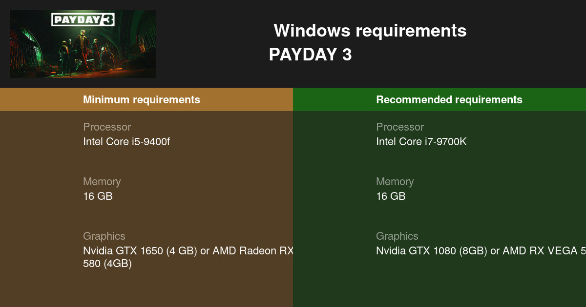 PAYDAY 3 System Requirements