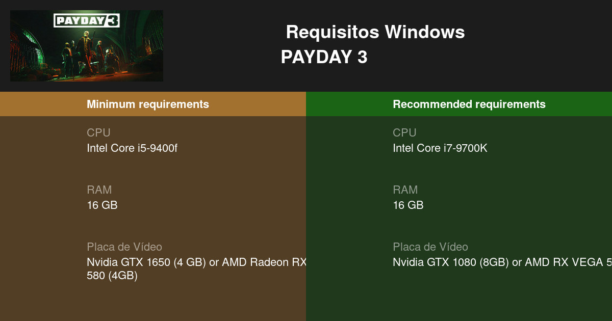 PAYDAY 3 Requisitos Mínimos e Recomendados 2023 - Teste seu PC 🎮